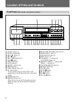 Предварительный просмотр 6 страницы Sony SVT-168E Operating Instructions Manual