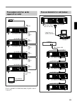 Предварительный просмотр 65 страницы Sony SVT-168E Operating Instructions Manual