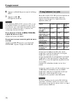 Предварительный просмотр 78 страницы Sony SVT-168E Operating Instructions Manual