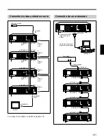 Предварительный просмотр 121 страницы Sony SVT-40E Operating Instructions Manual