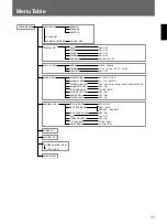 Предварительный просмотр 11 страницы Sony SVT-N72P Operating Instructions Manual