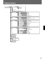 Предварительный просмотр 155 страницы Sony SVT-N72P Operating Instructions Manual