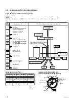 Preview for 24 page of Sony SVT-N72P Service Manual