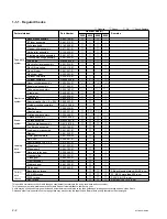 Предварительный просмотр 18 страницы Sony SVT-RA168 Service Manual