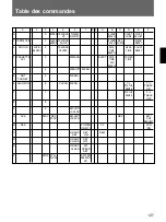 Preview for 127 page of Sony SVT-S480ES Operating Instructions Manual