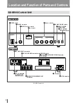 Предварительный просмотр 6 страницы Sony SX-C100A Operating Instructions Manual