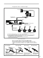 Предварительный просмотр 15 страницы Sony SX-C100A Operating Instructions Manual