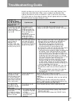 Предварительный просмотр 21 страницы Sony SX-C100A Operating Instructions Manual