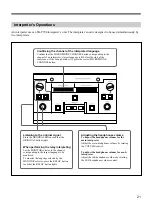 Preview for 21 page of Sony SX-C700A Operating Instructions Manual