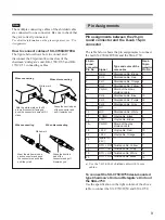 Preview for 10 page of Sony SX-H750 Operating Instructions Manual