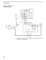 Предварительный просмотр 16 страницы Sony SXRD KDS-50A2020 Operating Instructions Manual