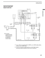 Предварительный просмотр 17 страницы Sony SXRD KDS-50A2020 Operating Instructions Manual