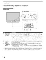 Предварительный просмотр 18 страницы Sony SXRD KDS-50A2020 Operating Instructions Manual