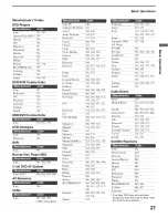 Предварительный просмотр 27 страницы Sony SXRD KDS-50A2020 Operating Instructions Manual