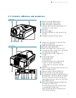 Preview for 7 page of Sony SXRD SRX-R105 Installation Manual