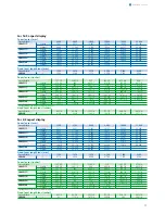 Preview for 11 page of Sony SXRD SRX-R105 Installation Manual