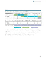 Preview for 13 page of Sony SXRD SRX-R105 Installation Manual