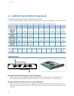 Preview for 36 page of Sony SXRD SRX-R105 Installation Manual