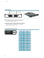 Preview for 38 page of Sony SXRD SRX-R105 Installation Manual