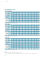 Preview for 40 page of Sony SXRD SRX-R105 Installation Manual