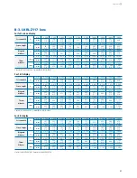 Preview for 41 page of Sony SXRD SRX-R105 Installation Manual