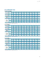 Preview for 43 page of Sony SXRD SRX-R105 Installation Manual