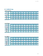 Preview for 45 page of Sony SXRD SRX-R105 Installation Manual