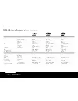 Предварительный просмотр 22 страницы Sony SXRD Brochure & Specs