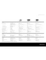 Предварительный просмотр 23 страницы Sony SXRD Brochure & Specs