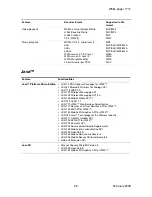 Preview for 36 page of Sony T707 White Paper