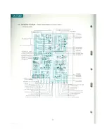 Preview for 24 page of Sony TA-1130 Service Manual