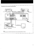 Preview for 7 page of Sony TA-AV490 Operating Instructions Manual