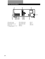 Preview for 18 page of Sony TA-AV561A Operating Instructions Manual