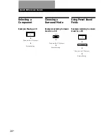 Preview for 20 page of Sony TA-AV561A Operating Instructions Manual