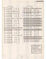 Preview for 9 page of Sony ta-ax220 Service Manual