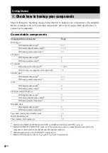 Preview for 4 page of Sony TA-DA9000ES Operating Instructions Manual