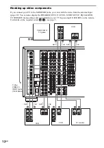 Preview for 12 page of Sony TA-DA9000ES Operating Instructions Manual