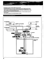 Preview for 4 page of Sony TA-E741 Operating Instructions Manual