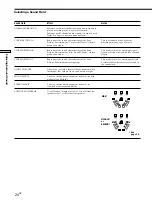 Предварительный просмотр 24 страницы Sony TA-E9000ES - Stereo Preamplifier Operating Instructions Manual