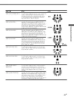 Предварительный просмотр 25 страницы Sony TA-E9000ES - Stereo Preamplifier Operating Instructions Manual