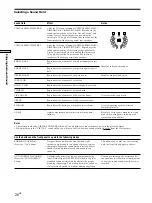 Предварительный просмотр 26 страницы Sony TA-E9000ES - Stereo Preamplifier Operating Instructions Manual