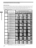 Предварительный просмотр 28 страницы Sony TA-E9000ES - Stereo Preamplifier Operating Instructions Manual