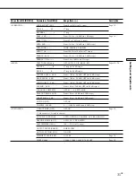 Предварительный просмотр 31 страницы Sony TA-E9000ES - Stereo Preamplifier Operating Instructions Manual