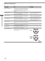 Preview for 72 page of Sony TA-E9000ES - Stereo Preamplifier Operating Instructions Manual