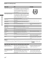 Preview for 74 page of Sony TA-E9000ES - Stereo Preamplifier Operating Instructions Manual