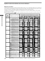 Preview for 76 page of Sony TA-E9000ES - Stereo Preamplifier Operating Instructions Manual