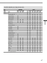 Предварительный просмотр 85 страницы Sony TA-E9000ES - Stereo Preamplifier Operating Instructions Manual