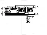 Preview for 16 page of Sony TA-E9000ES - Stereo Preamplifier Service Manual