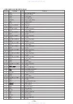 Preview for 64 page of Sony TA-E9000ES - Stereo Preamplifier Service Manual