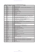 Preview for 69 page of Sony TA-E9000ES - Stereo Preamplifier Service Manual